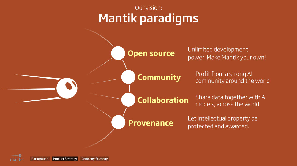 mantik.ai